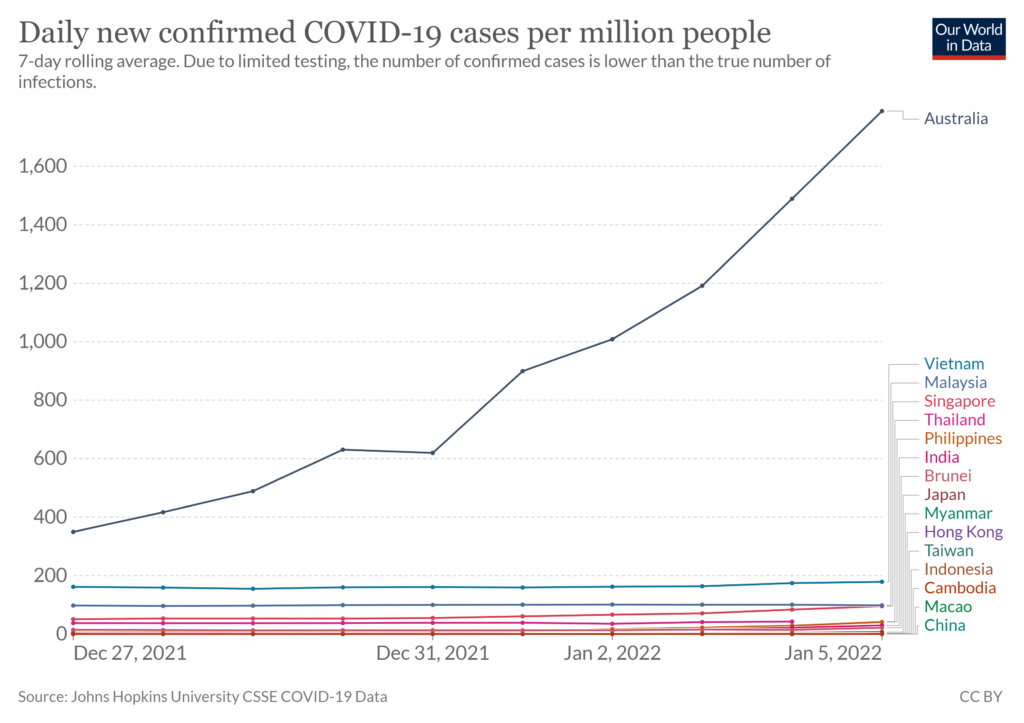 covid case counts in asia